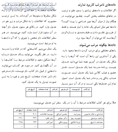 دانلود آموزش کامل Access - دانلود کتاب آموزش کامل اکسس - سافت گذر