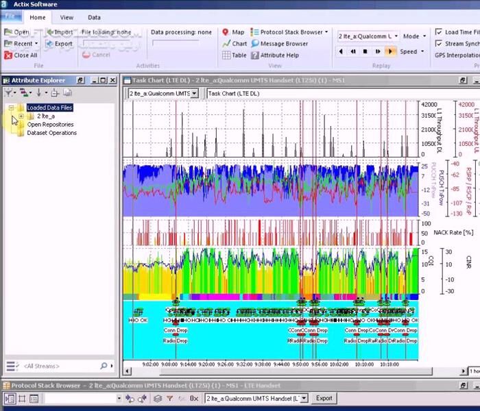 دانلود Actix Analyzer 5.5.338 x86/x64 - دانلود آنالیز و تجزیه تحلیل شبکه‌های تلفن همراه - سافت گذر