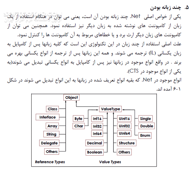 دانلود برنامه سازی پیشرفته - دانلود کتاب کتاب الکترونیکی برنامه سازی پیشرفته - سافت گذر
