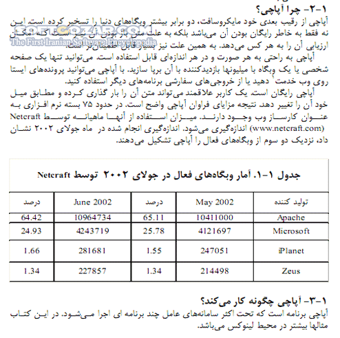 دانلود راهنمای Apache Web Server - دانلود کتاب آموزش آپاچی وب سرور - سافت گذر