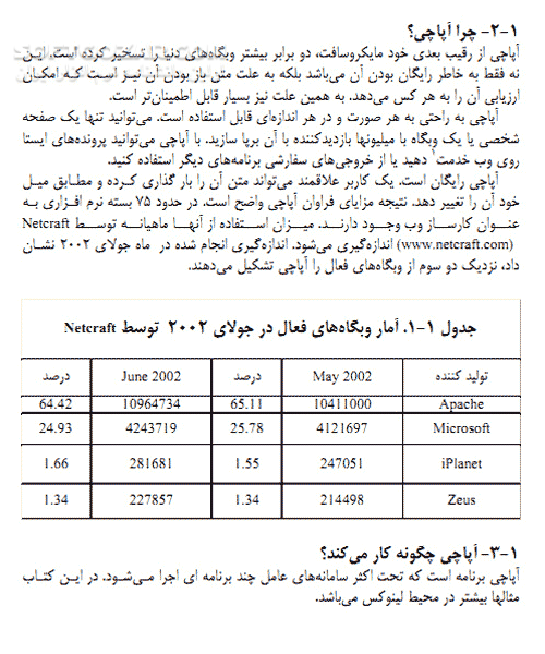 دانلود راهنمای وب سرور آپاچی - دانلود کتاب آشنایی کامل با Apache Web Server - سافت گذر