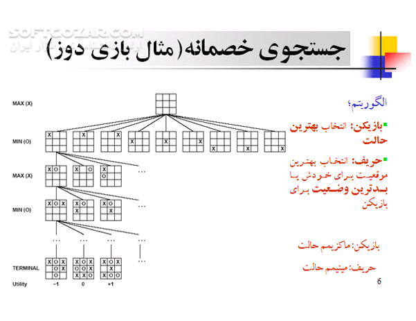 دانلود هوش مصنوعی - دانلود کتاب آموزش کامل هوش مصنوعی - سافت گذر