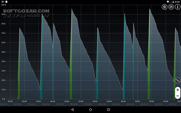 دانلود Battery HD Pro 1.99.41 for Android +8.0 - دانلود نرم افزار مدیریت مصرف باتری برای اندروید - سافت گذر