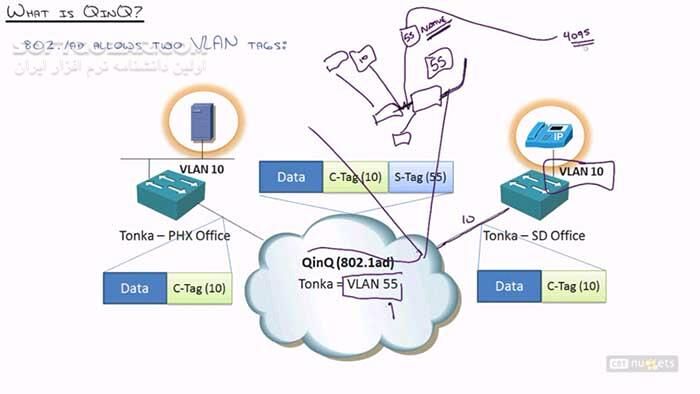 دانلود CBT Nuggets - Cisco CCNA 640-875 SPNGN1 / Cisco CCNA 640-878 SPNGN2 - دانلود فیلم آموزش مفاهیم موردنیاز برای موفقیت در آزمون‌های سیسکو سی‌سی‌اِن‌اِی 640-875 اِس‌پی‌اِن‌جی‌اِن‌1 و 640-878 اِس‌پی‌اِن‌جی‌اِن‌2 - سافت گذر