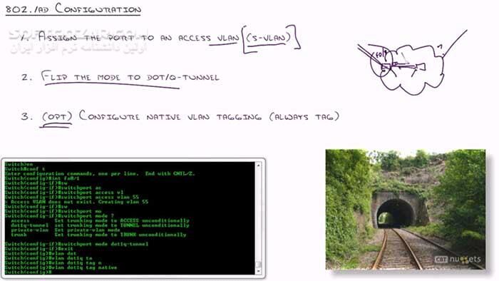 دانلود CBT Nuggets - Cisco CCNA 640-875 SPNGN1 / Cisco CCNA 640-878 SPNGN2 - دانلود فیلم آموزش مفاهیم موردنیاز برای موفقیت در آزمون‌های سیسکو سی‌سی‌اِن‌اِی 640-875 اِس‌پی‌اِن‌جی‌اِن‌1 و 640-878 اِس‌پی‌اِن‌جی‌اِن‌2 - سافت گذر