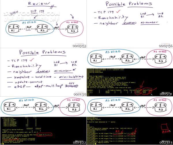 دانلود CBT Nuggets - Cisco R&S Troubleshooting Mastery - دانلود فیلم آموزش حرفه‌ای عیب‌یابی روتینگ و سوئیچینگ‌ سیسکو  - سافت گذر