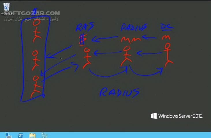 دانلود CBT Nuggets 70-411 Administering Windows Server 2012 - دانلود آموزش تصویری شرکت CBT برای امتحان 70-411 مایکروسافت در مورد ویندوز سرور 2012 - سافت گذر