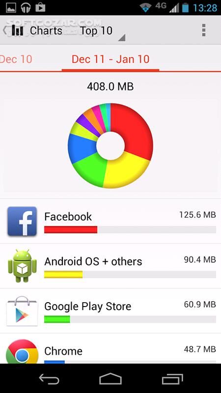 دانلود Call Timer Pro 2.4.8 for Android +2.3 - دانلود تایمر مکالمه، پیام کوتاه و دیتا برای اندروید - سافت گذر