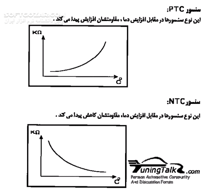 دانلود کامپیوترها و خودروها - دانلود کتاب تاثیر کامپیوتر و اجزای آن بروی خودروهای امروزی - سافت گذر