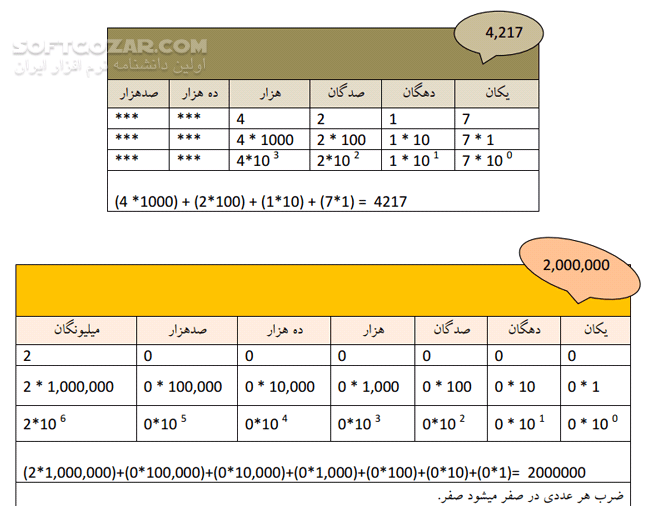 دانلود تبدیل مبنا - دانلود کتاب آشنایی با تغییر و تبدیل مبنا - سافت گذر