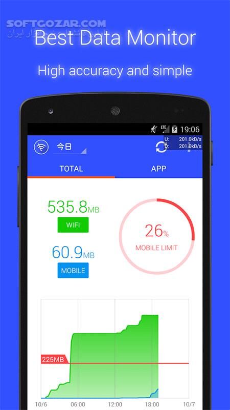 دانلود Data Monitor Premium 1.13.1377 for Android +4.1 - دانلود نمایش سرعت و مانیتور دیتای شبکه برای اندروید - سافت گذر