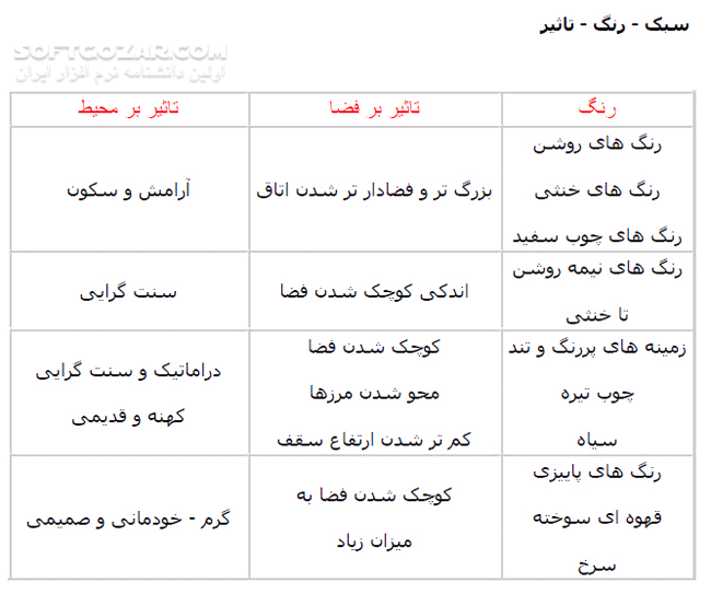 دانلود آموزش طراحی دکوراسیون - دانلود کتاب کتاب طراحی و اجرای دکوراسیون داخلی - سافت گذر