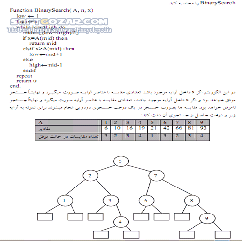 دانلود طراحی الگوریتم - دانلود کتاب مقدمه ای بر طراحی و تحلیل الگوریتم ها - سافت گذر