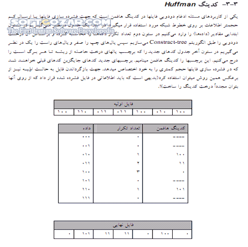 دانلود طراحی الگوریتم - دانلود کتاب مقدمه ای بر طراحی و تحلیل الگوریتم ها - سافت گذر