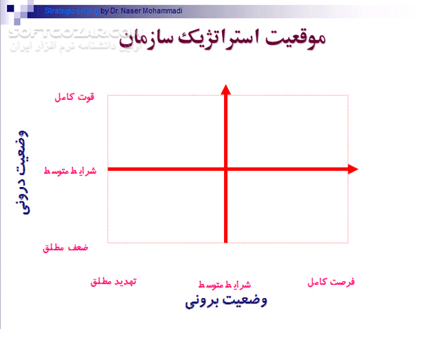 دانلود استراتژیهای مطلوب - دانلود کتاب کتاب استراتژی های موفق و مطلوب - سافت گذر