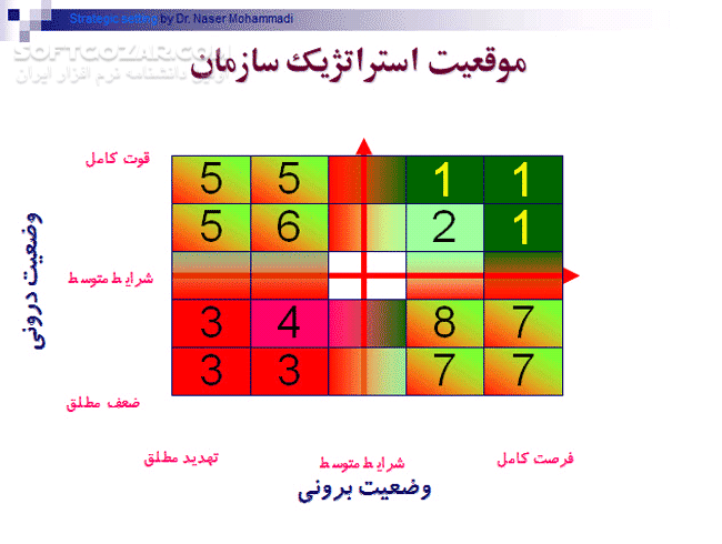 دانلود استراتژیهای مطلوب - دانلود کتاب کتاب استراتژی های موفق و مطلوب - سافت گذر