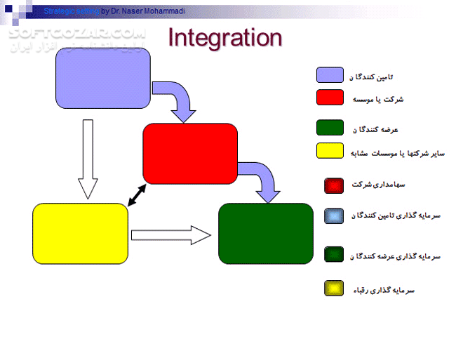 دانلود استراتژیهای مطلوب - دانلود کتاب کتاب استراتژی های موفق و مطلوب - سافت گذر