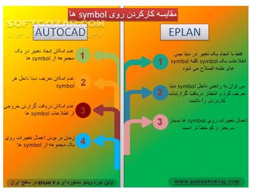 دانلود بررسی تخصصی تفاوت AUTOCAD و EPLAN - دانلود کتاب تفاوت ای پلن و اتوکد - سافت گذر