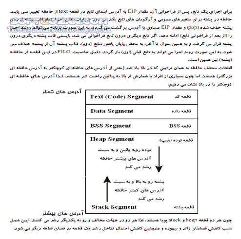 دانلود آموزش اکسپلویت نویسی(Exploitation) - دانلود کتاب آموزش Exploitation - سافت گذر