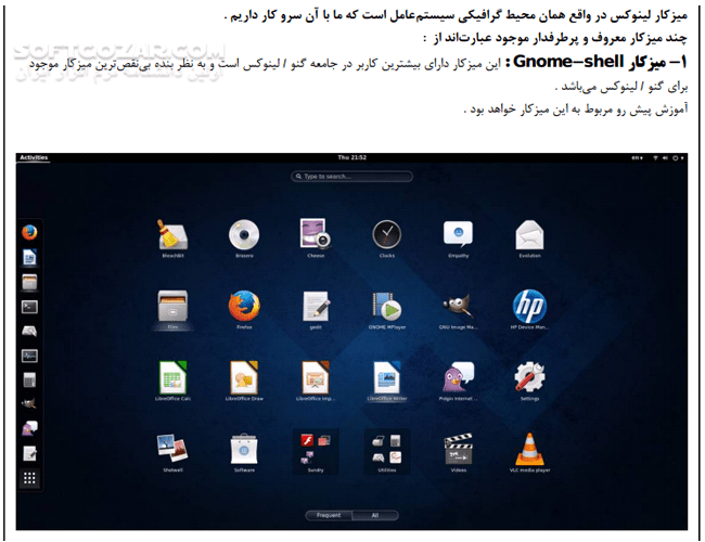 دانلود آموزش کاربردی Fedora 20  برای مبتدیان - دانلود کتاب آموزش فدورا - سافت گذر