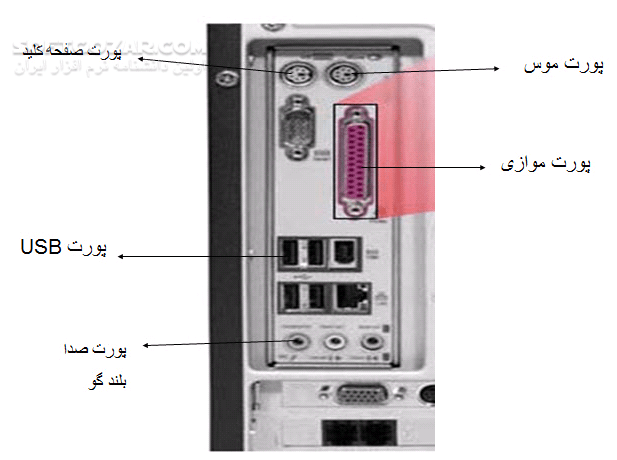 دانلود آموزش سخت افزار - دانلود کتاب آشنایی با قسمتهای سخت افزار کامپیوتر - سافت گذر