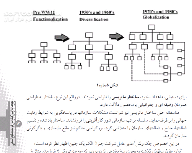 دانلود کتاب آموزشی کنفرانس توسعه منابع انسانی - دانلود کتاب سی و پنجمین همایش بین المللی منابع انسانی - سافت گذر