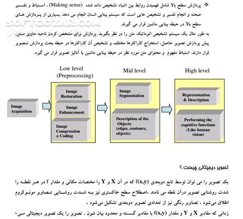 دانلود پردازش تصویر با استفاده از MATLAB - دانلود کتاب پردازش تصویر با متلب - سافت گذر
