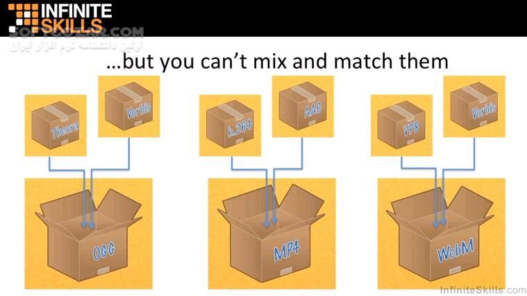 دانلود InfiniteSkills - HTML5 Audio And Video - دانلود فیلم آموزش قرار دادن و سازماندهی صوت و ویدئو در صفحات وب تحت اچ‌تی‌ام‌ال5 - سافت گذر