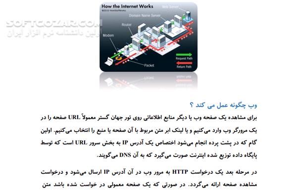دانلود غول های اینترنت ایران و جهان - دانلود کتاب بررسی برترین های غول اینترنتی ایران و  جهان - سافت گذر