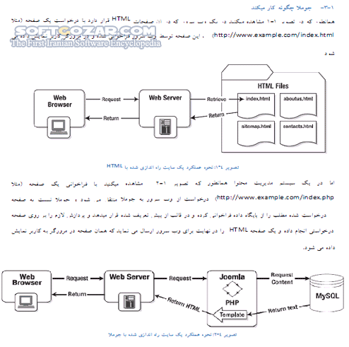 دانلود راهنمای استفاده از جوملا 1،5 - دانلود کتاب راهنمای استفاده از جوملا 1،5 - سافت گذر