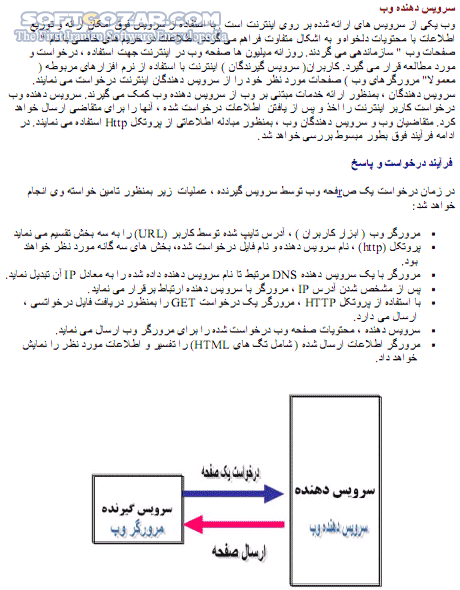 دانلود آشنایی با زیر ساخت شبکه جهانی اینترنت - دانلود کتاب آشنایی نرم افزاری و سخت افزاری با اینترنت - سافت گذر