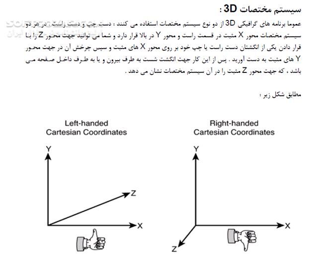 دانلود آموزش DirectX - دانلود کتاب آموزش دایرکت ایکس - سافت گذر