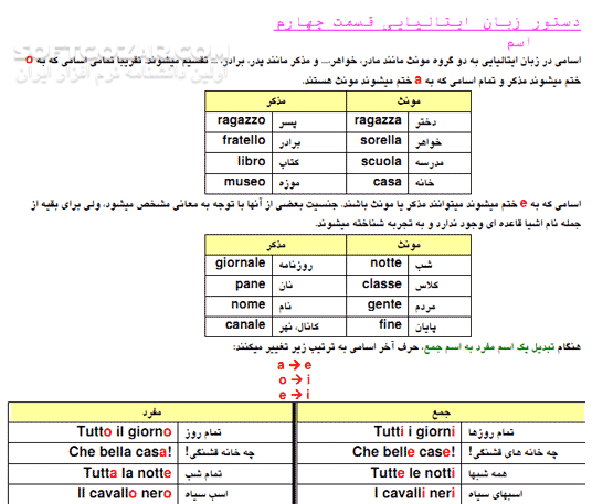 دانلود آموزش زبان ایتالیایی - دانلود کتاب آشنایی با Italiana Lingua - سافت گذر