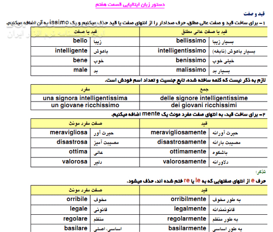 دانلود آموزش زبان ایتالیایی - دانلود کتاب آشنایی با Italiana Lingua - سافت گذر