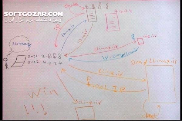 دانلود دورهٔ آموزش ویدئویی لینوکس به زبان فارسی از مقدماتی تا پیشرفته - دانلود آموزش لینوکس - سافت گذر