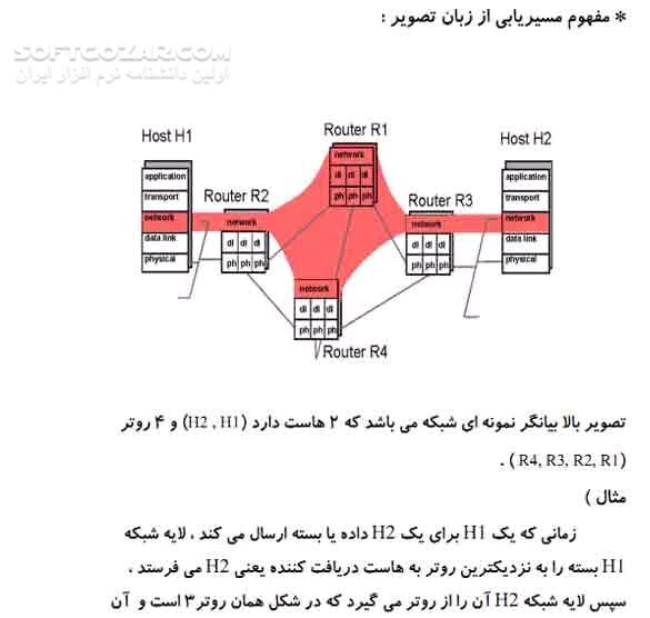 دانلود آموزش کامل با مدل مرجع OSI - دانلود کتاب آموزش او اس ال - سافت گذر