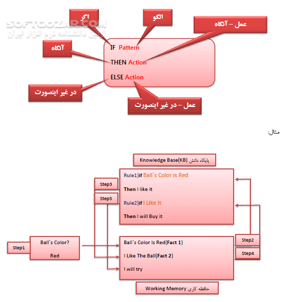 دانلود آموزش نرم افزار CLIPS - دانلود کتاب آموزش کلیپس - سافت گذر