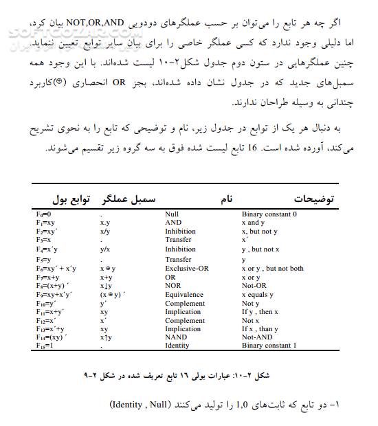 دانلود مدار منطقی - دانلود کتاب آشنایی با مدار و منطقی برای دانشجویان کامپیوتر - سافت گذر