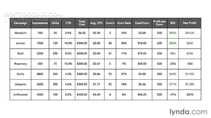 دانلود Lynda - Google AdWords Essential Training - دانلود فیلم آموزش مفاهیم اساسی گوگل اَدوُردز - سافت گذر
