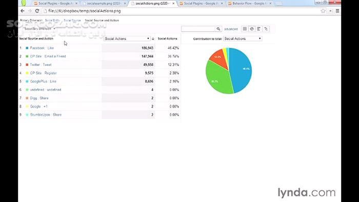دانلود Lynda - Google Analytics Essential Training - دانلود فیلم آموزش مفاهیم و تکنیک‌های اساسی گوگل آنالیتیکس - سافت گذر