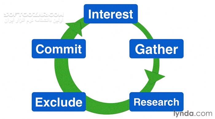 دانلود Lynda - SEO - Keyword Strategy in Depth - دانلود فیلم آموزش بهینه‌سازی موتور جستجو - مهمترین راه‌کارهای استفاده از کلیدواژه‌ها - سافت گذر