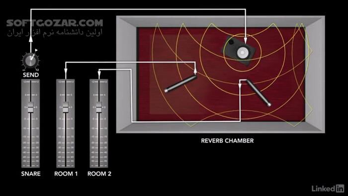 دانلود Lynda - Foundations of Audio- Reverb - دانلود فیلم آموزش اصول زیربنایی صوت - ریوِرب لیندا - سافت گذر
