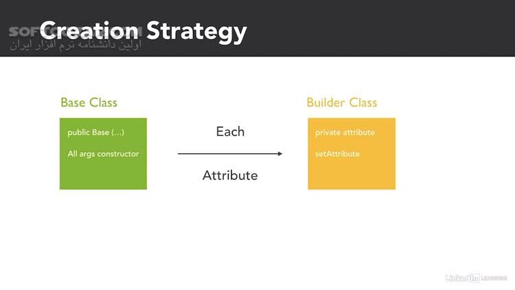دانلود Lynda - Spring Design Patterns - دانلود آموزش اسپرینگ طراحی الگوها - سافت گذر
