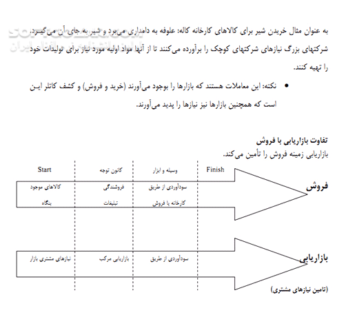 دانلود بازاریابی و مدیریت بازار - دانلود کتاب آشنایی با بازاریابی و مدیریت بازار - سافت گذر