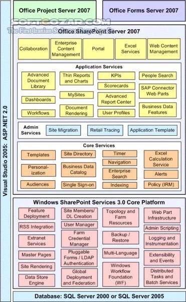 دانلود Microsoft Office SharePoint Server 2007 SP3 x86 x64 - دانلود نرم افزار ساخت پرتال اطلاعاتی مایکروسافت - سافت گذر