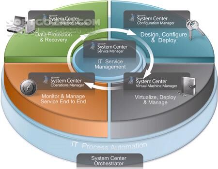 دانلود Microsoft System Center 2019 / 2018 / Endpoint Protection 2016 Linux/Mac - دانلود مایکروسافت سیستم سنتر - سافت گذر