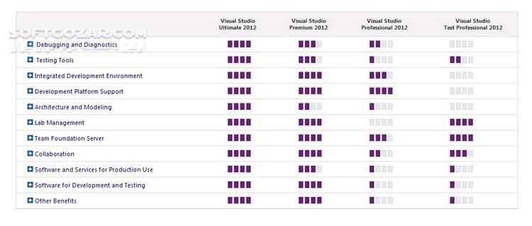 دانلود Microsoft Visual Studio 2013 with Update 5 + Tools + MSDN Library - دانلود بسته کامل و نهایی ویژوال استودیو 2013 آپدیت 5 به همراه نسخه های فرعی و بسته آپدیت 5 به صورت جداگانه - سافت گذر