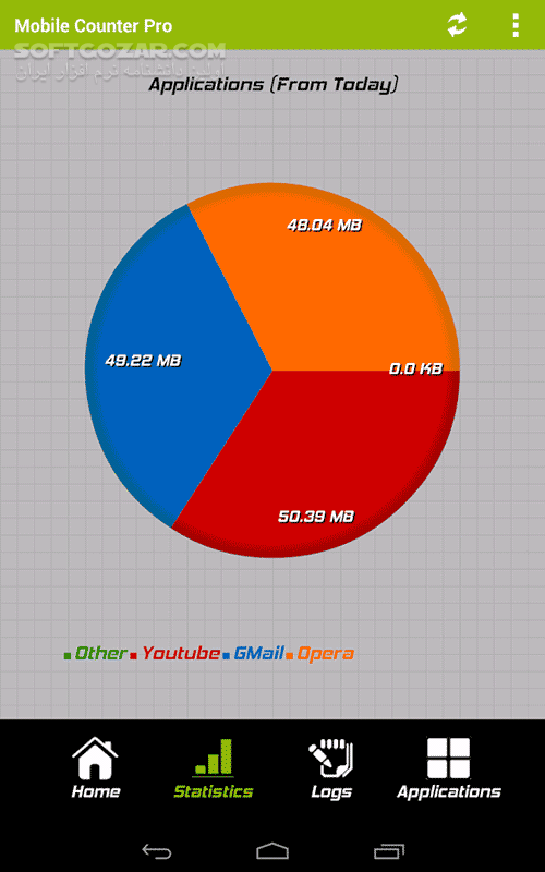 دانلود Mobile Counter Pro 5.0.3 for Android +2.1 - دانلود نمایش حجم داده های مصرفی WiFi و GPRS برای اندروید - سافت گذر