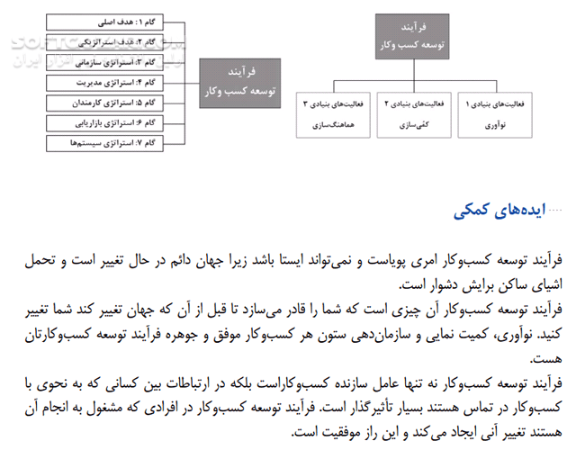دانلود افسانه کارآفرینی - دانلود کتاب چرا اغلب کسب و کارهای کوچک موفق نمی شوند و راه حل آن چست؟ - سافت گذر