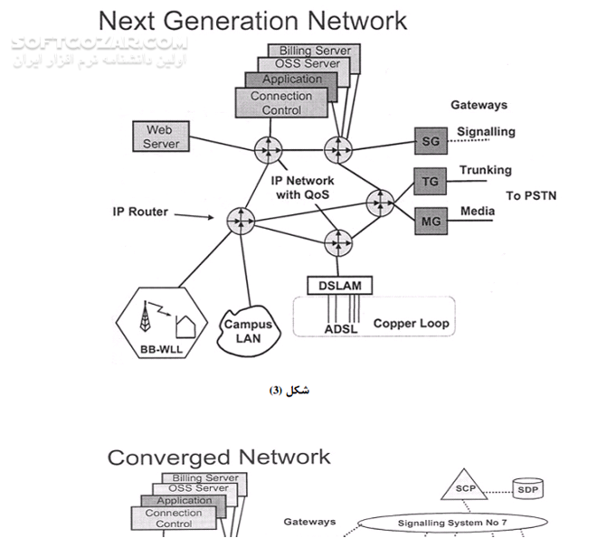 دانلود شبکه نسل آینده NGN - دانلود کتاب Next Generation Network - سافت گذر